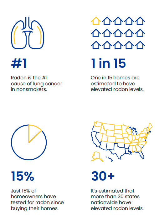 facts about radon gas removal and testing in indiana and illinois